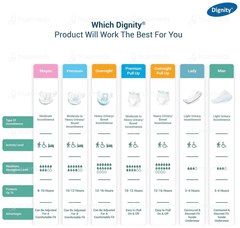 Romsons Dignity Man Light Inco Pads 10 Romsons Dignity Man Light Inco Pads 10
