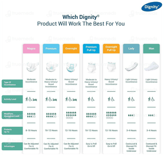 Romsons Dignity Man Light Inco Pads 10