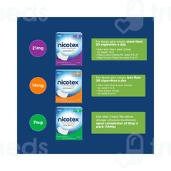 Nicotex 7Mg Nicotine Transdermal Patchs 7