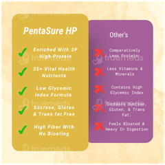Pentasure Hp Banana Vanilla Flavour Powder 400Gm Pentasure Hp Banana Vanilla Flavour Powder 400Gm