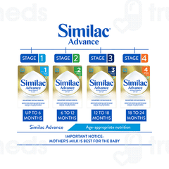 Similac Advance Stage 1 Upto 6 Months Powder Jar 400gm