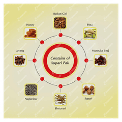 Baidyanath Supari Pak Powder 250 GM