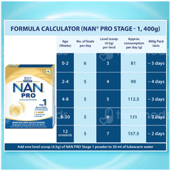 Nestle Nan Pro Stage 1 Up To 6 Months Infant Formula With Probiotic Refill Powder 400Gm