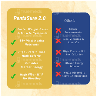 Pentasure 2.0 High Protein Vanilla Flavour Powder 400gm