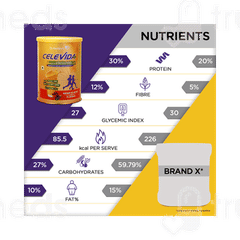 Celevida Kesar Elaichi Flavour Sugar Free Powder 400gm