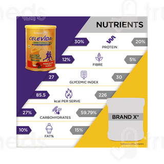 Celevida Kesar Elaichi Flavour Sugar Free Powder 400gm