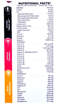 Pediasure Arginine & Natural Vitamin K2 Premium Choclate Flavour Powder 1Kg