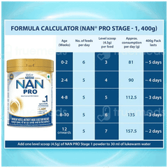 Nestle Nan Pro Stage 1 Up To 6 Months Infant Formula With Probiotic Jar Powder 400Gm