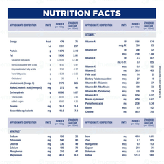 Similac Advance 4 From 18 To 24 Months Follow Up Formula Refill Powder 400gm