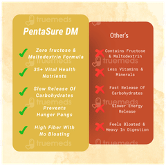 Pentasure Dm Diabetes Care Vanilla Flavour Sucrose Free Powder 400gm