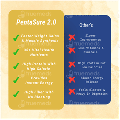 Pentasure 2.0 High Protein Vanilla Flavour Powder 1000gm