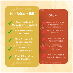 Pentasure Dm Diabetes Care Vanilla Flavour Sucrose Free Powder 1kg