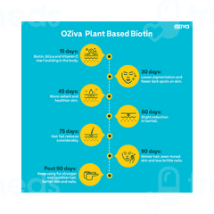 Oziva Plant Based Biotin 10000mcg Lemon Flavour For Stronger Hair And Healthier Skin Powder 125gm Oziva Plant Based Biotin 10000mcg Lemon Flavour For Stronger Hair And Healthier Skin Powder 125gm