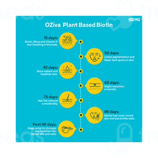Oziva Plant Based Biotin 10000mcg Lemon Flavour For Stronger Hair And Healthier Skin Powder 125gm