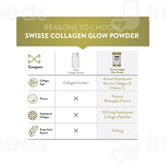 Swisse Beauty Collagen Glow Pineapple Flavour Powder 90Gm