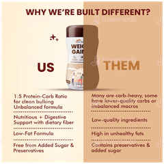 Dr Morepen Weight Gainer Irish Chocolate Powder Jar 500gm