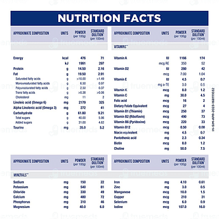 Similac Follow Up Formula Stage 4 From 18 To 24 Months Powder 400gm