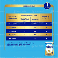 Aptamil Gold Stage 1 From Birth To 6 Months Tin Powder 400gm