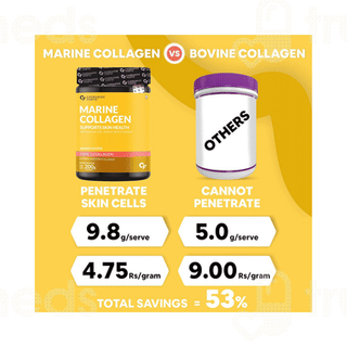 Carbamide Forte Marine Collagen Type 1 Citrus Burst Flavour Powder 200gm