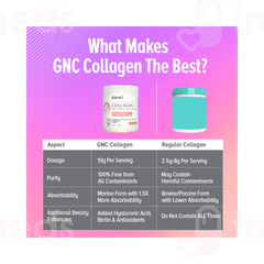 Gnc Collagen Pineapple Flavour Powder 200gm