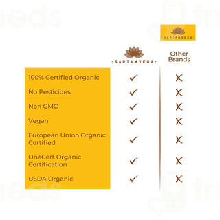 Saptamveda Organic Curcumin Powder 50gm