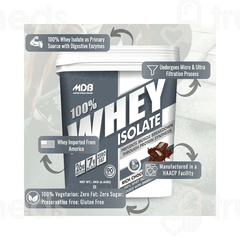 Mdb Master Dream Bodies Whey Isolate Strawberry 2kg