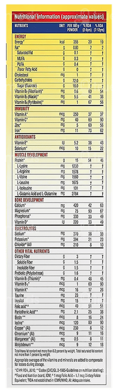 Groactiv Nutrition Shield For Growing Child 2+ Years Chocolate Flavour Powder 400gm