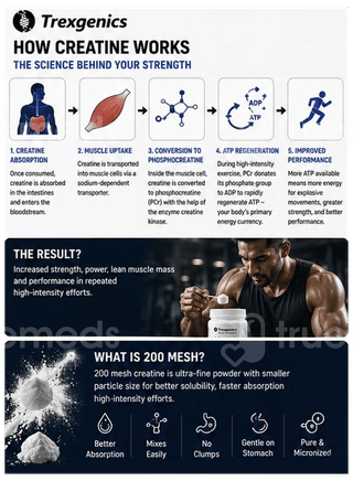 Trexgenics Sports Performance Ultra Micronized 200 Mesh Creatine Monohydrate Unflavoured Powder 250Gm