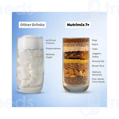 Little Joys Nutrimix 7 To 12 Years Chocolate Flavour Jar 350gm