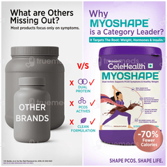 Celehealth Womens Myoshape Chocolate Flavour No Added Sugar Powder 400gm