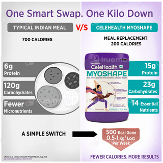Celehealth Womens Myoshape Chocolate Flavour No Added Sugar Powder 400gm