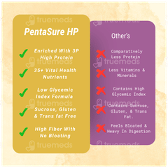 Pentasure Hp New Pack Chocolate Flavour Sucrose Free Powder 400Gm