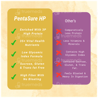 Pentasure Hp New Pack Chocolate Flavour Sucrose Free Powder 400Gm
