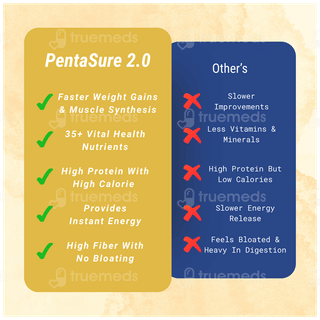 Pentasure 2.0 High Protein Chocolate Flavour Sucrose Free Powder Jar 400gm