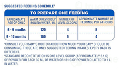 Similac Plus 2 From 6 To 12 Months Follow Up Formula With Added Fos And Lutein Powder Jar 400gm