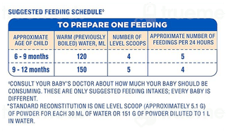 Similac Plus 2 From 6 To 12 Months Follow Up Formula With Added Fos And Lutein Powder Jar 400gm