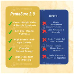 Pentasure 2.0 High Protein Sucrose Free Vanilla Flavour Powder Travel Pack 54gm Pack Of 3 Sachets