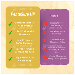 Pentasure Hp Sucrose Free Banana Vanilla Flavour Powder Travel Pack 30gm Pack Of 3 Sachets
