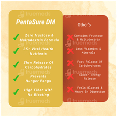 Pentasure Dm Diabetes Care Sucrose Free Vanilla Flavour Powder Travel Pack 50gm Of 3 Sachets