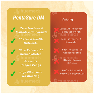 Pentasure Dm Diabetes Care Sucrose Free Vanilla Flavour Powder Travel Pack 50gm Of 3 Sachets