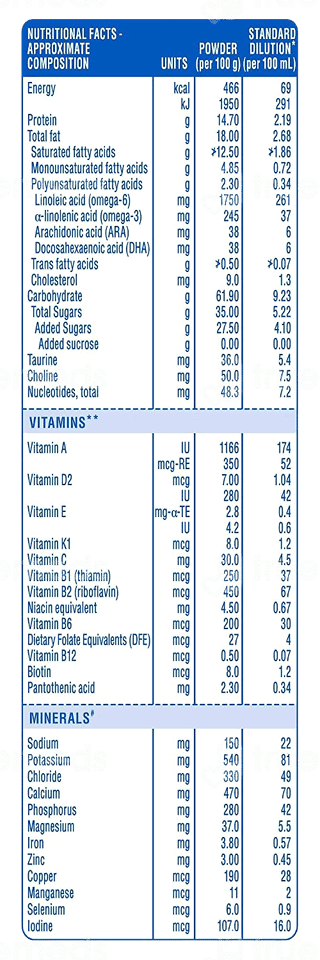 Similac Advance New Stage 2 From 6 To 12 Months Follow Up Formula Refill Powder 400Gm
