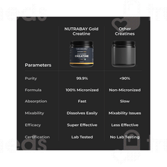 Nutrabay Gold Micronized Creatine Monohydrate Cola Powder 250gm