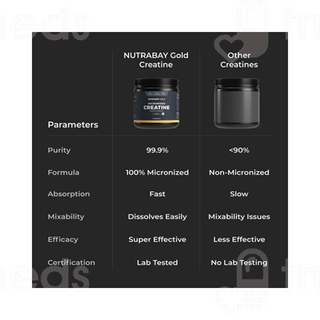 Nutrabay Gold Micronized Creatine Monohydrate Cola Powder 250gm