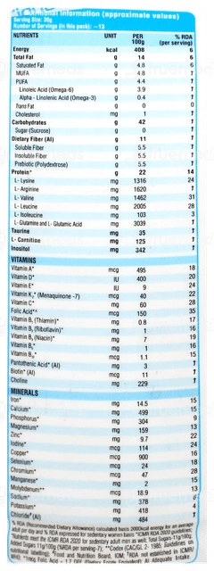 Vidavance Chocolate Flavour Zero Sucrose Powder Jar 400Gm