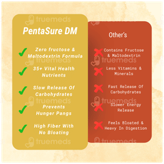 Pentasure Dm Diabetes Care Chocolate Flavour Sucrose Free Powder Jar 400gm