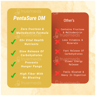 Pentasure Dm Diabetes Care Chocolate Flavour Sucrose Free Powder Jar 400gm