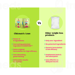 Chicnutrix Lean Weight Management Fat Burner Mango Sachet 30
