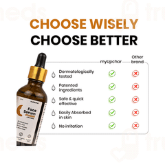 Myupchar Reduces Acne & Blemishes Face Serum 50ml
