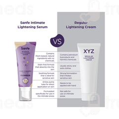 Sanfe Intimate Lightening Lemon And Mulberry Serum 50gm
