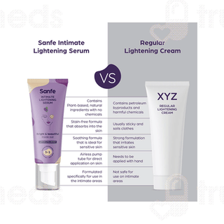 Sanfe Intimate Lightening Lemon And Mulberry Serum 50gm